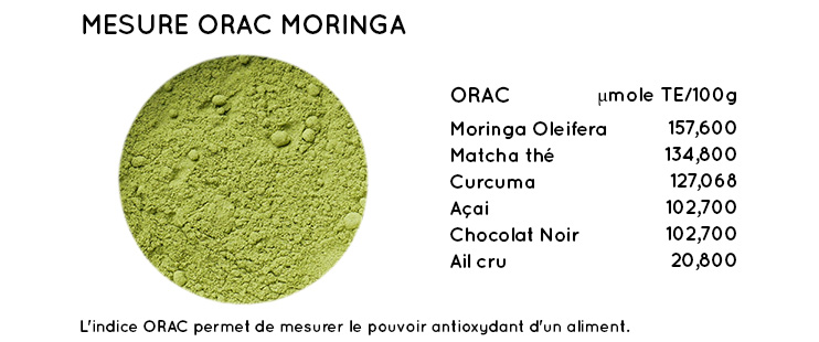 ORAC feuille de moringa du laboratoire Biologiquement